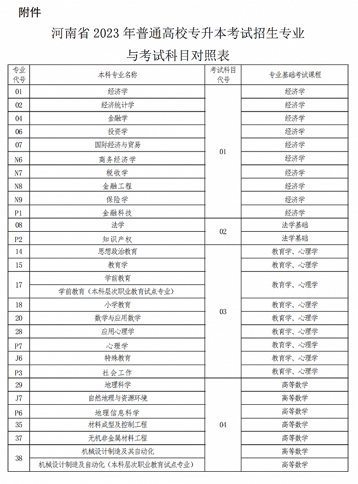 河南专升本咨询